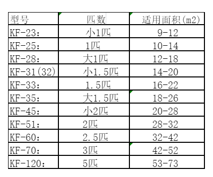 长春空调维修